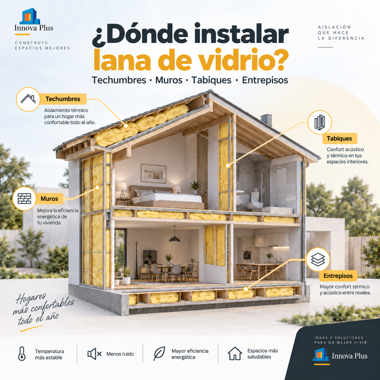 Dónde instalar lana de vidrio en techumbres, muros, tabiques y entrepisos